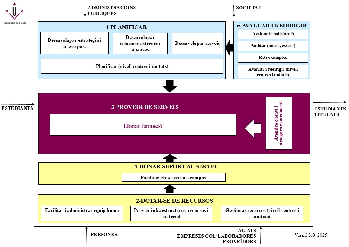 Mapa-processos-SGIQ